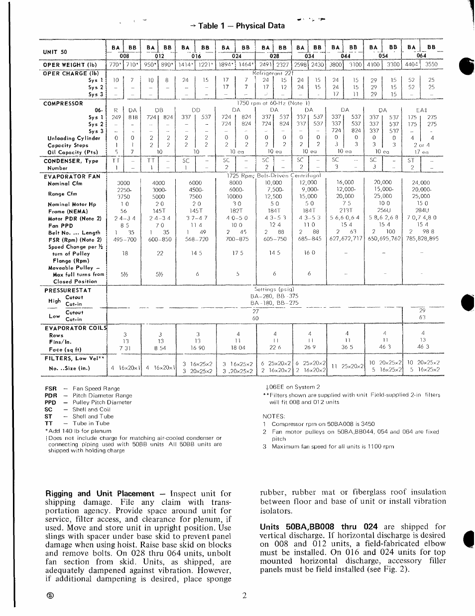 Table 1 — physical data, Rigging and unit placement | Carrier 50BA User Manual | Page 2 / 16
