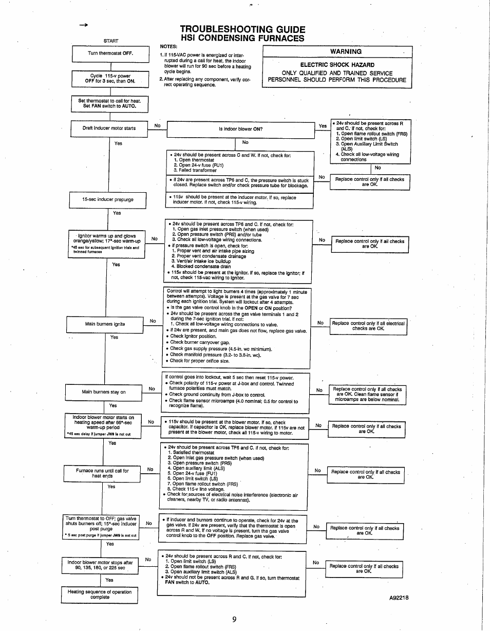 Carrier DELUXE 58DXC User Manual | Page 9 / 10