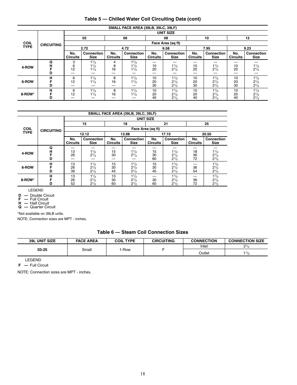 Table 6 — steam coil connection sizes | Carrier 39LB User Manual | Page 18 / 40