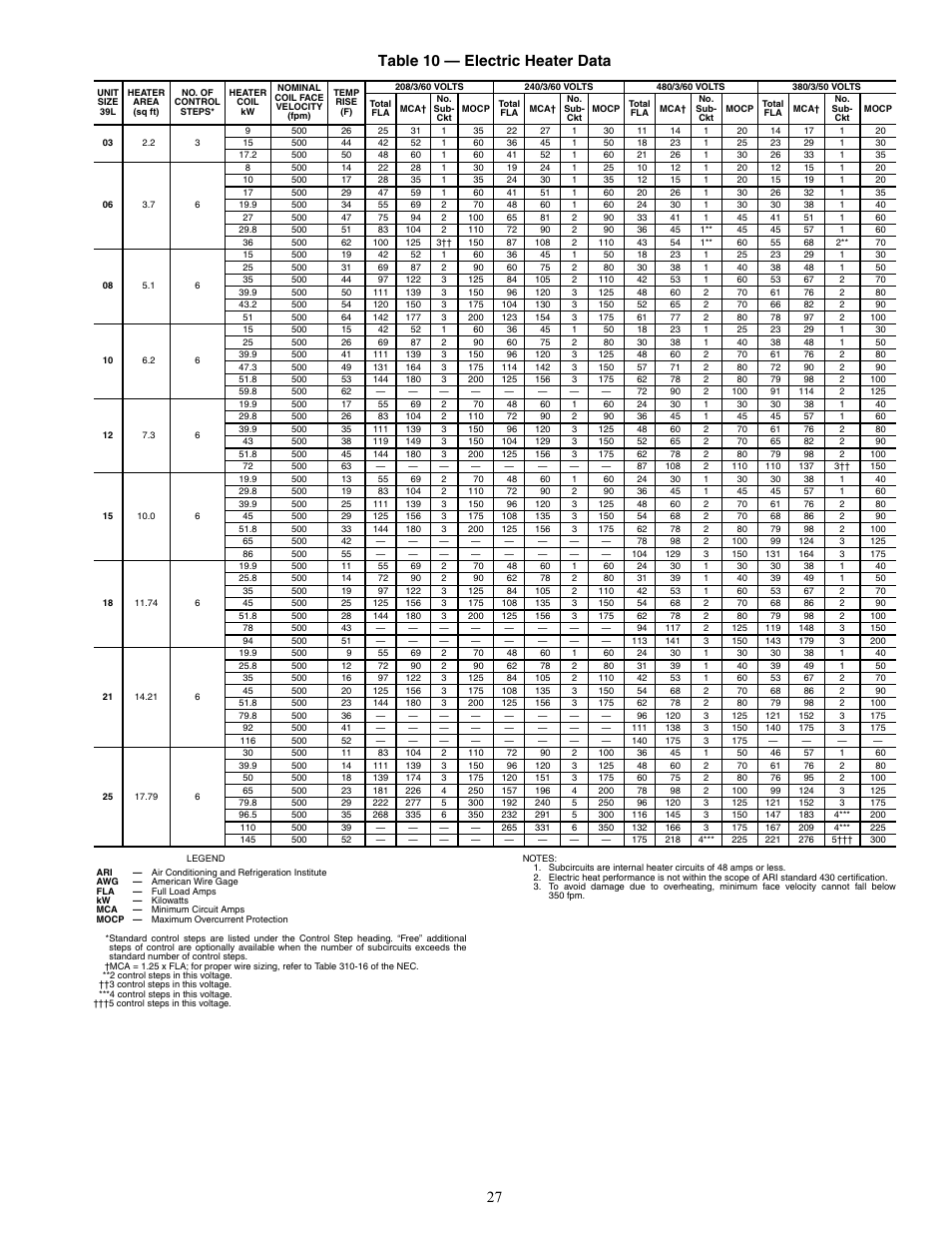 27 table 10 — electric heater data | Carrier 39LB User Manual | Page 27 / 40