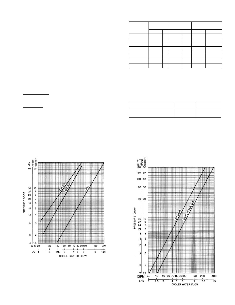 Carrier 30HL050 User Manual | Page 17 / 44