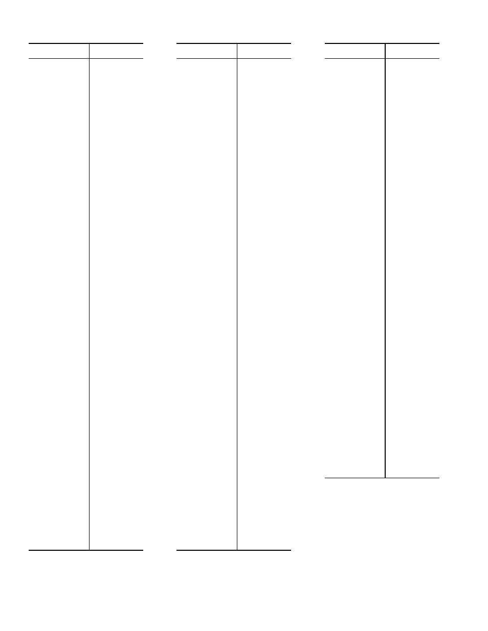 Table 12a — sensor temperature (f) vs resistance | Carrier 30HL050 User Manual | Page 34 / 44