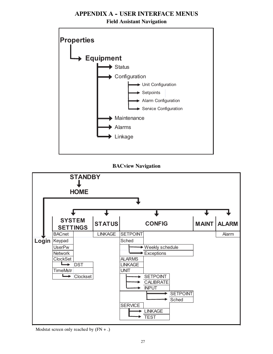 Properties equipment, Standby home, Appendix a -- user interface menus | Carrier 50HCQ04---12 User Manual | Page 27 / 44