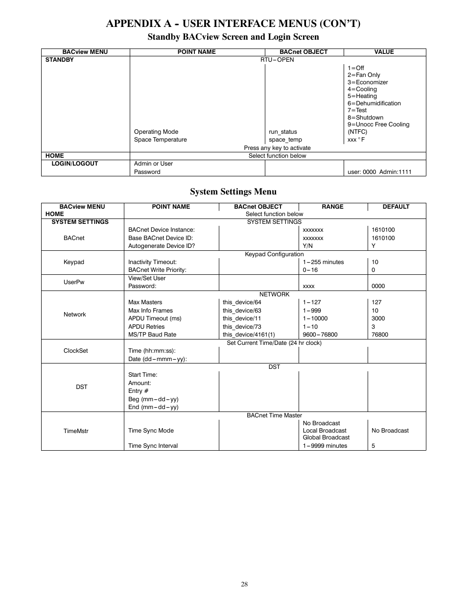 Appendix a -- user interface menus (con’t), Standby bacview screen and login screen, System settings menu | Carrier 50HCQ04---12 User Manual | Page 28 / 44