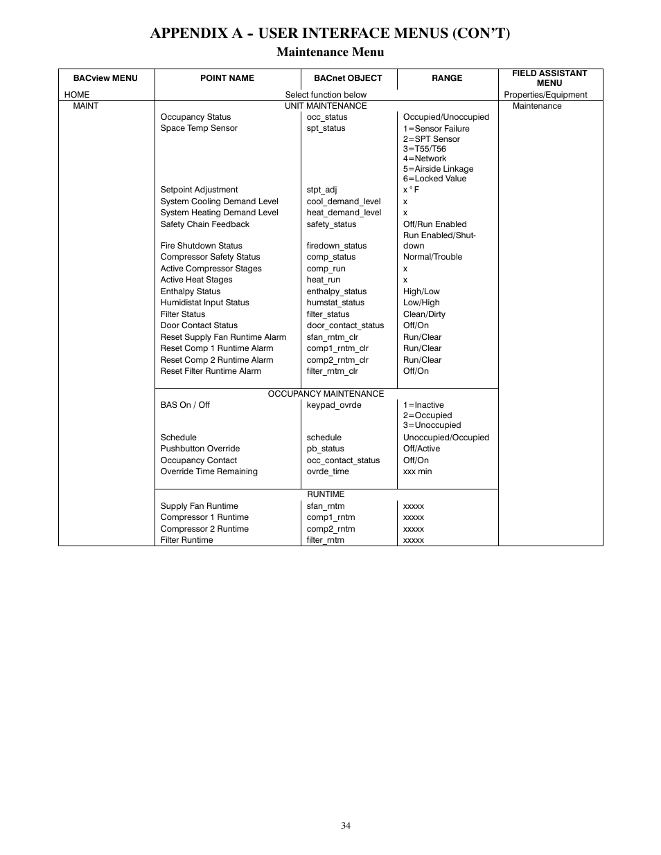 Appendix a -- user interface menus (con’t), Maintenance menu | Carrier 50HCQ04---12 User Manual | Page 34 / 44