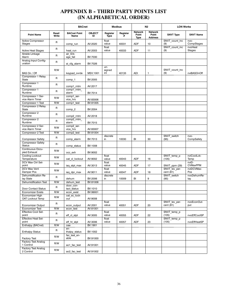 Carrier 50HCQ04---12 User Manual | Page 36 / 44