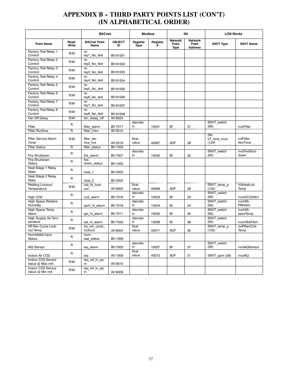 Carrier 50HCQ04---12 User Manual | Page 37 / 44