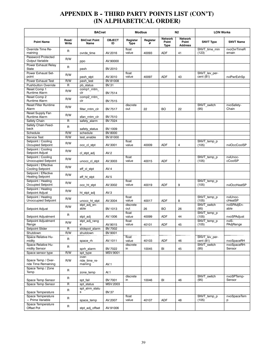 Carrier 50HCQ04---12 User Manual | Page 39 / 44