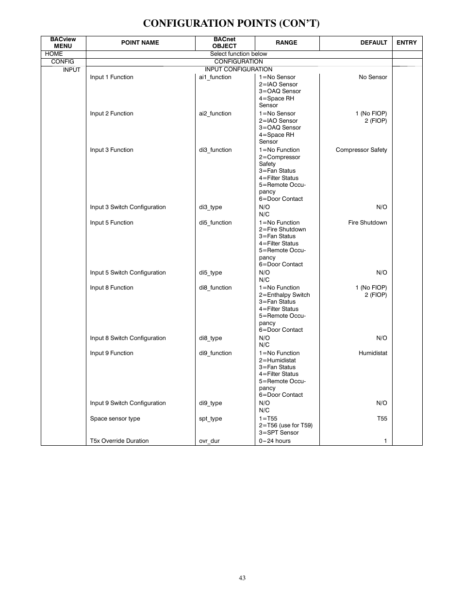 Configuration points (con’t) | Carrier 50HCQ04---12 User Manual | Page 43 / 44