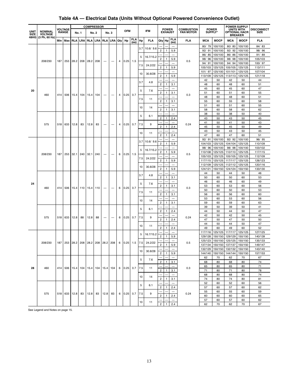 Carrier SINGLE PACKAGE ROOFTOP UNITS 48PG20-28 User Manual | Page 13 / 64