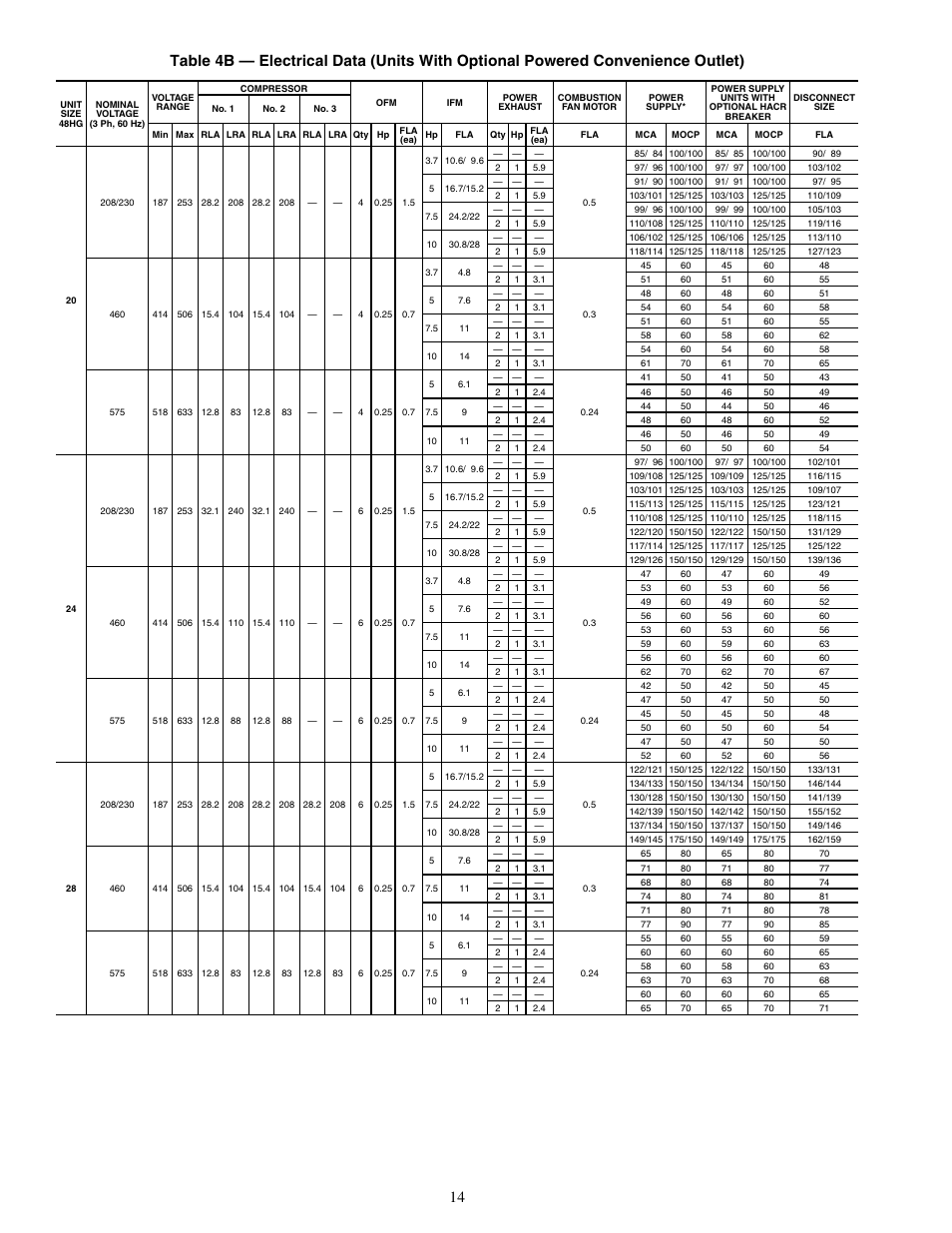 Carrier SINGLE PACKAGE ROOFTOP UNITS 48PG20-28 User Manual | Page 14 / 64