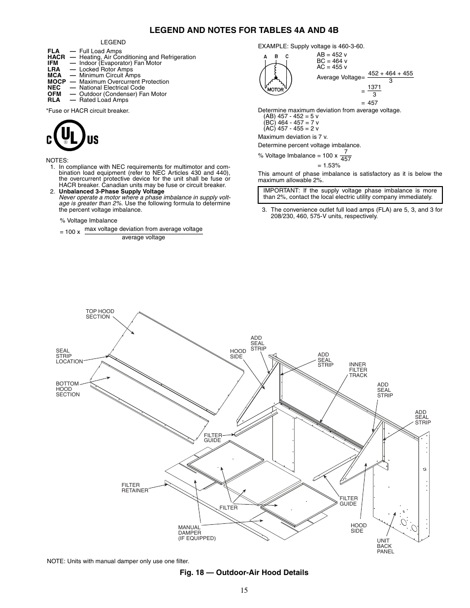 Carrier SINGLE PACKAGE ROOFTOP UNITS 48PG20-28 User Manual | Page 15 / 64
