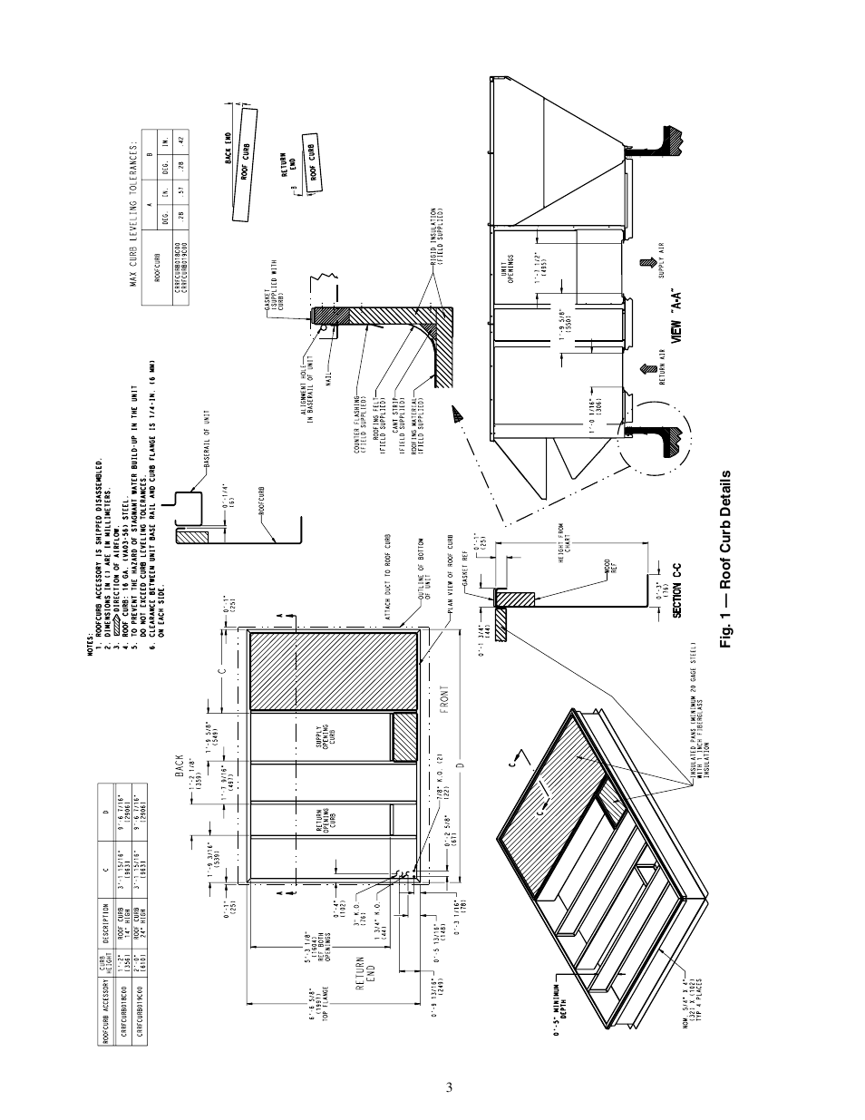 Carrier SINGLE PACKAGE ROOFTOP UNITS 48PG20-28 User Manual | Page 3 / 64