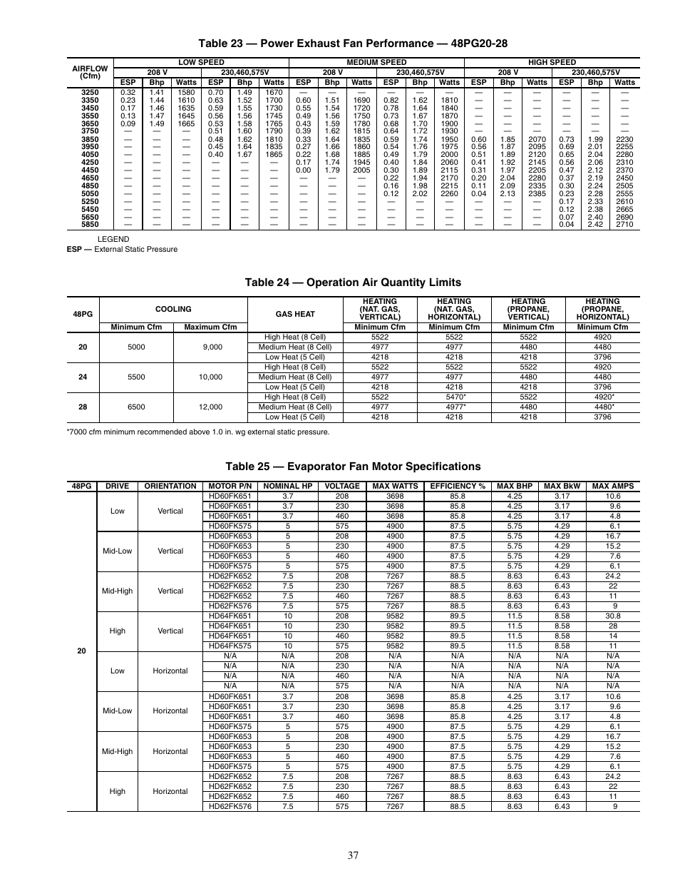 Table 24 — operation air quantity limits, Table 25 — evaporator fan motor specifications | Carrier SINGLE PACKAGE ROOFTOP UNITS 48PG20-28 User Manual | Page 37 / 64