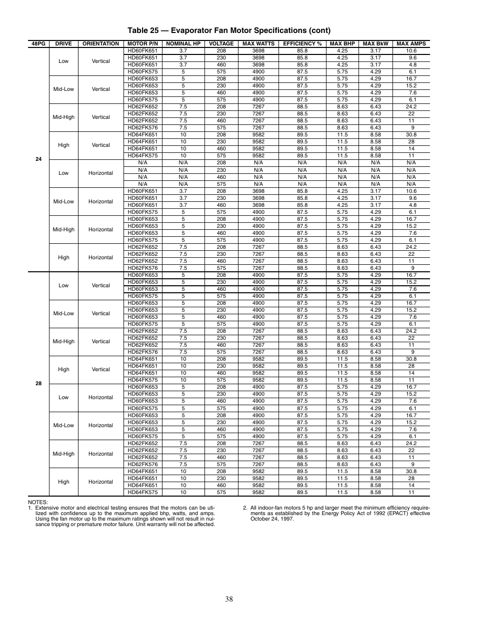 Carrier SINGLE PACKAGE ROOFTOP UNITS 48PG20-28 User Manual | Page 38 / 64