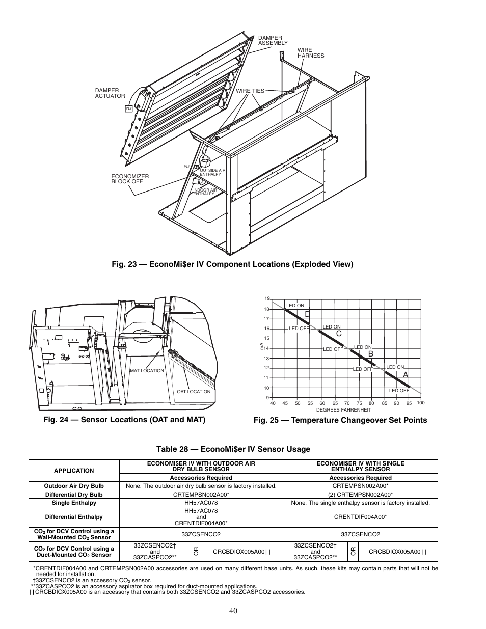 40 table 28 — economi$er iv sensor usage, Fig. 24 — sensor locations (oat and mat), Dc b a fig. 25 — temperature changeover set points | Carrier SINGLE PACKAGE ROOFTOP UNITS 48PG20-28 User Manual | Page 40 / 64