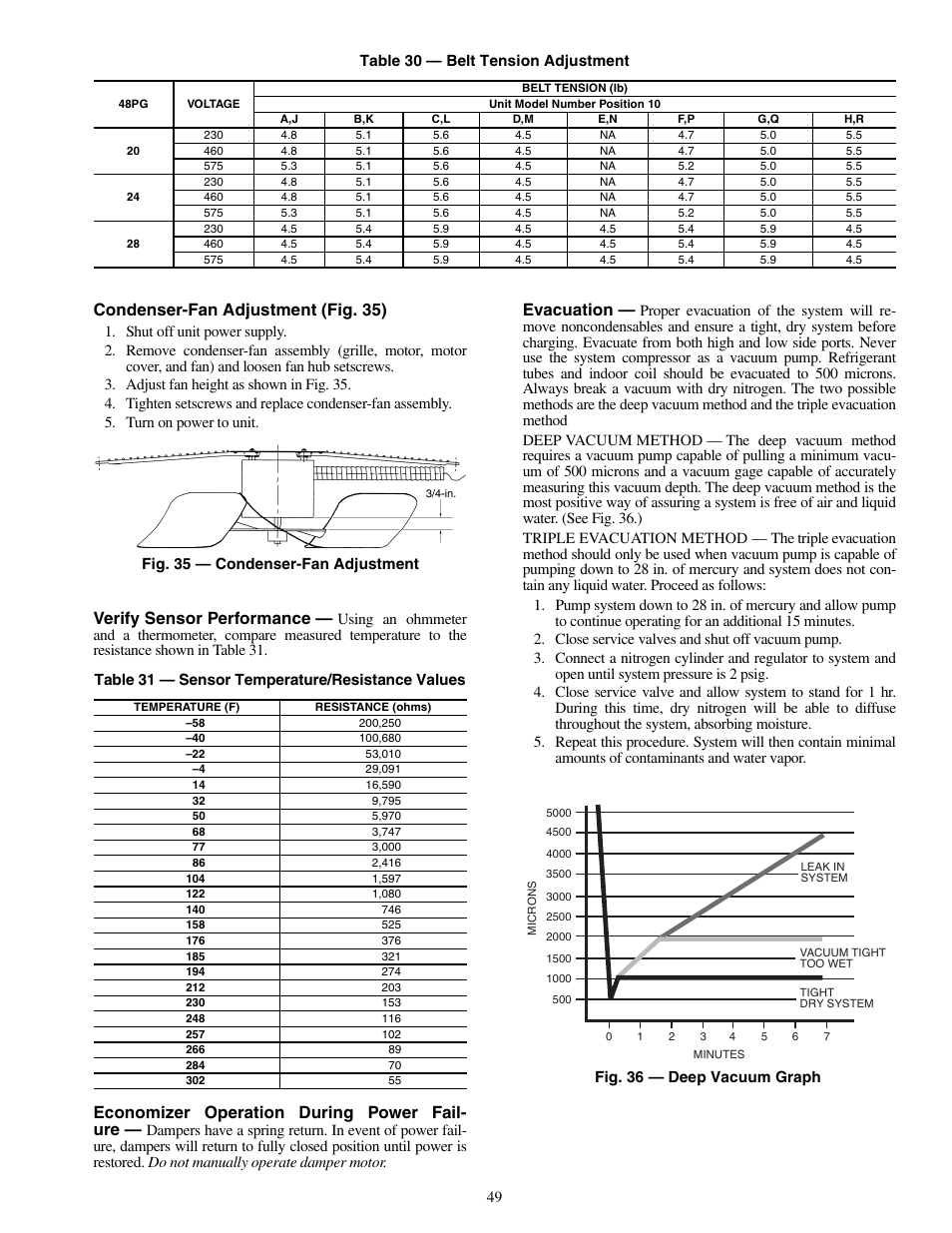 Condenser-fan adjustment (fig. 35), Verify sensor performance, Economizer operation during power fail- ure | Evacuation | Carrier SINGLE PACKAGE ROOFTOP UNITS 48PG20-28 User Manual | Page 49 / 64