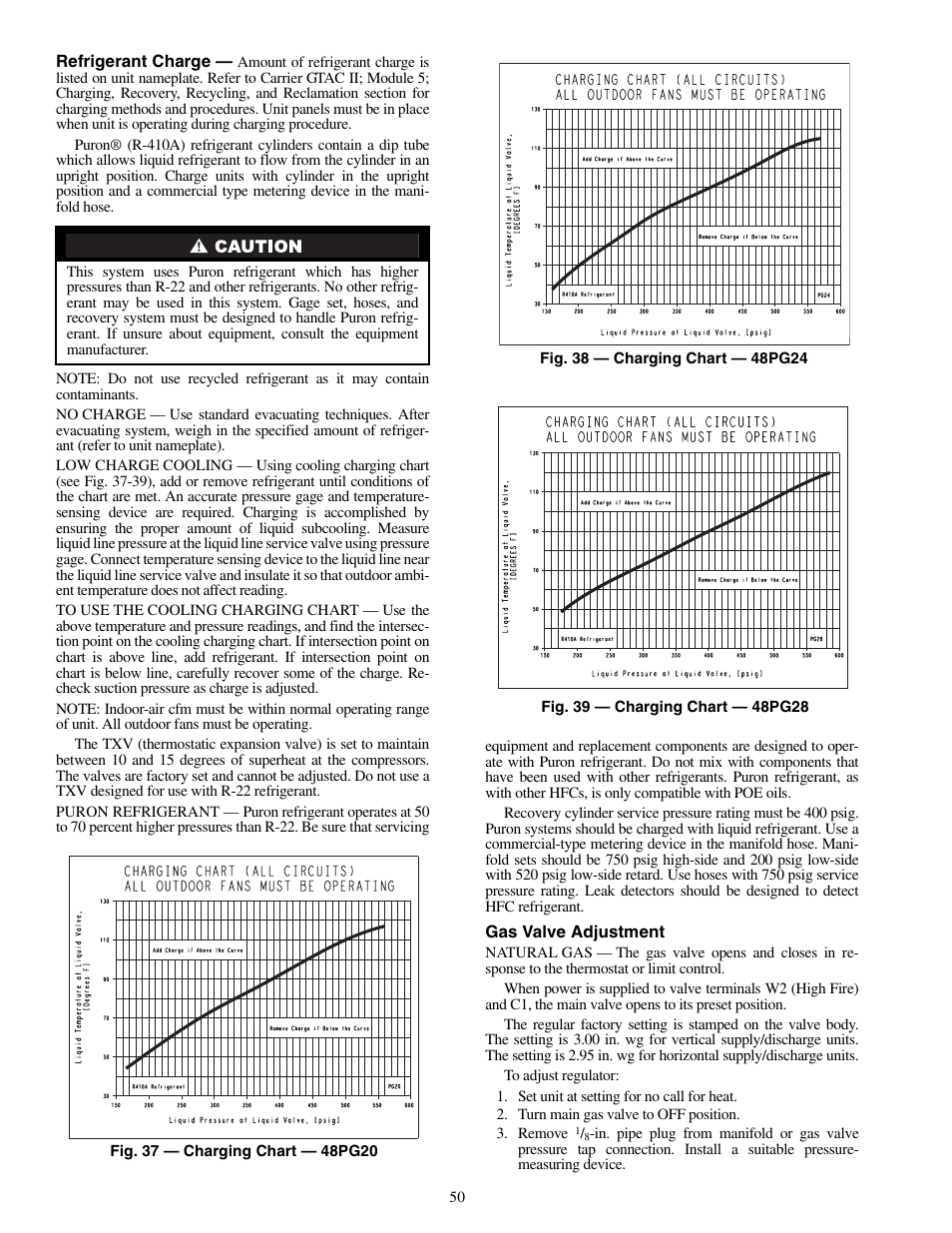 Carrier SINGLE PACKAGE ROOFTOP UNITS 48PG20-28 User Manual | Page 50 / 64