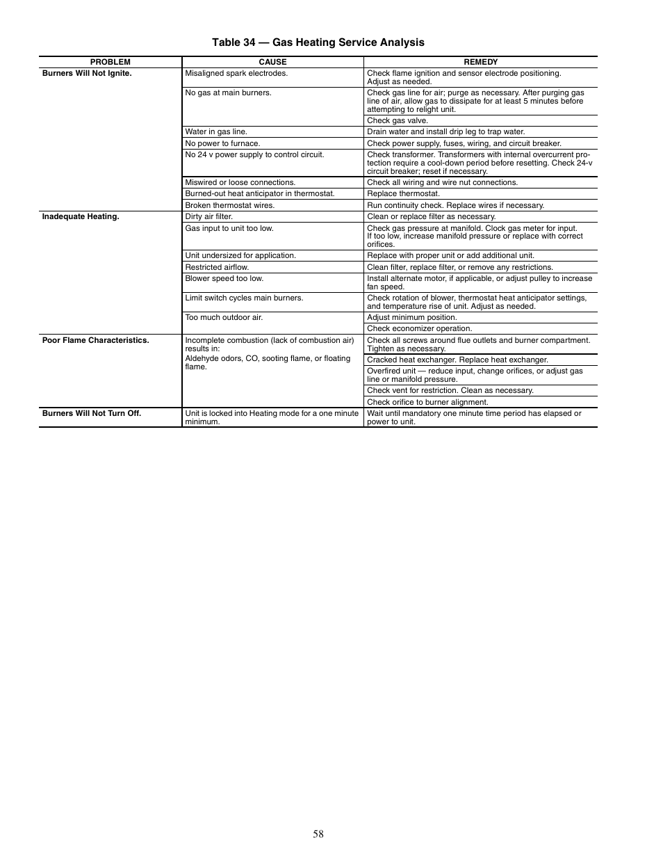 58 table 34 — gas heating service analysis | Carrier SINGLE PACKAGE ROOFTOP UNITS 48PG20-28 User Manual | Page 58 / 64