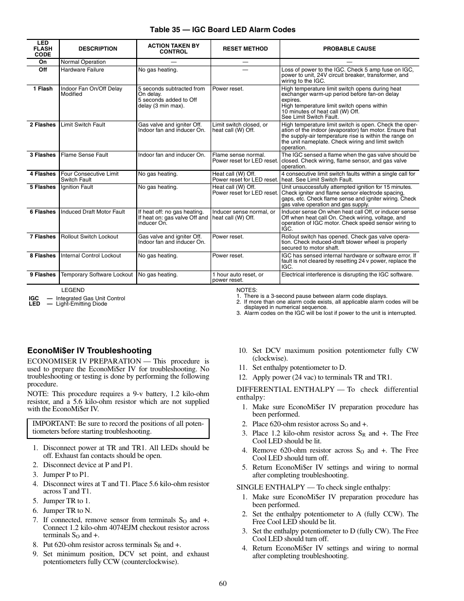 Economi$er iv troubleshooting | Carrier SINGLE PACKAGE ROOFTOP UNITS 48PG20-28 User Manual | Page 60 / 64