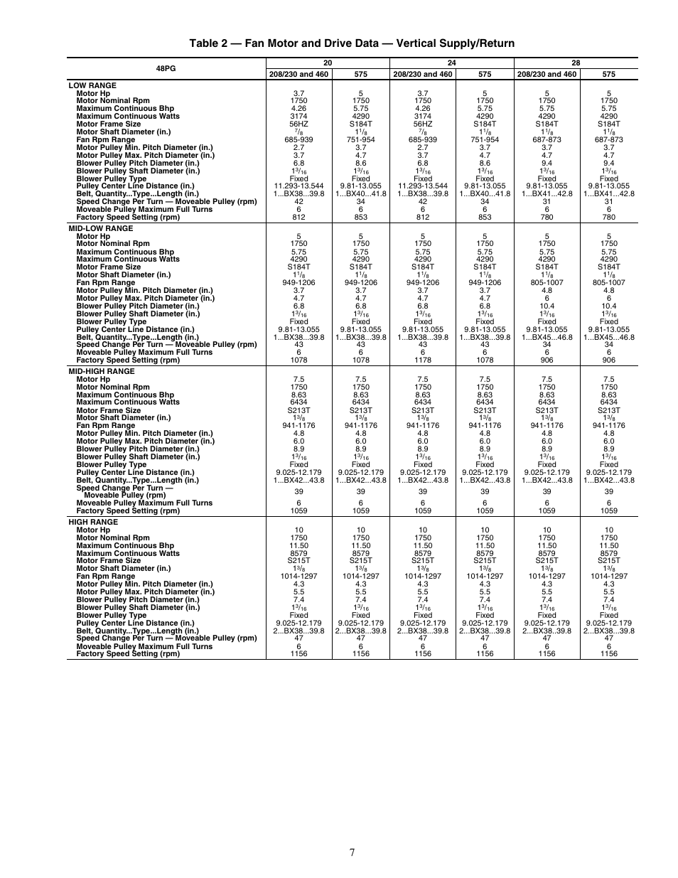 Carrier SINGLE PACKAGE ROOFTOP UNITS 48PG20-28 User Manual | Page 7 / 64