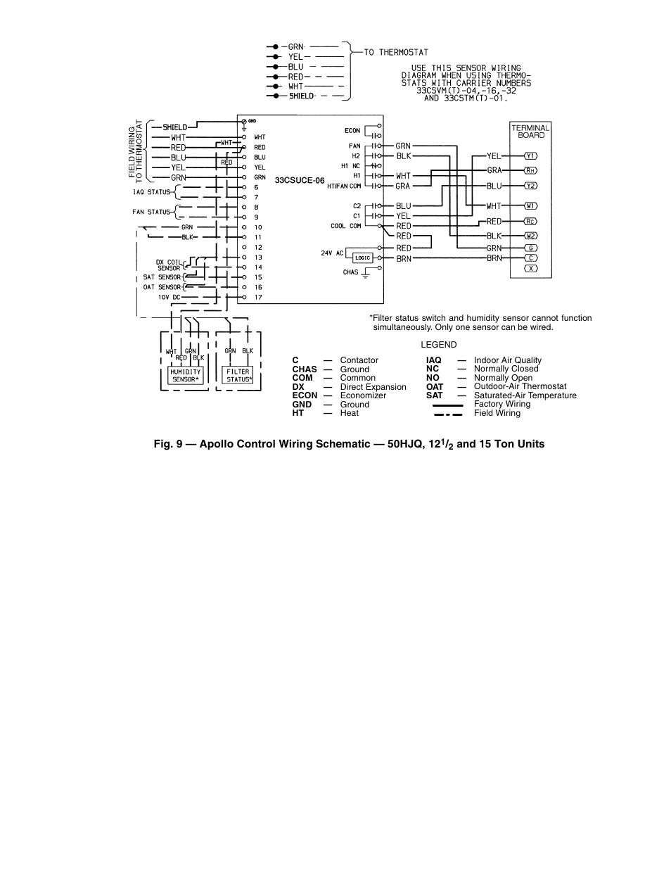Carrier APOLLO CONTROL 48/50HJ004-024 User Manual | Page 7 / 8
