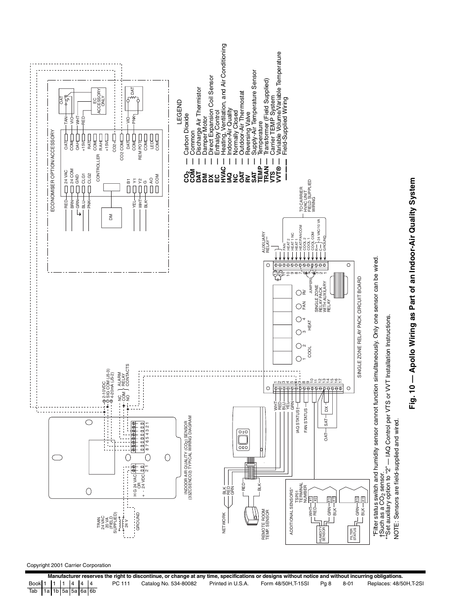 Carrier APOLLO CONTROL 48/50HJ004-024 User Manual | Page 8 / 8