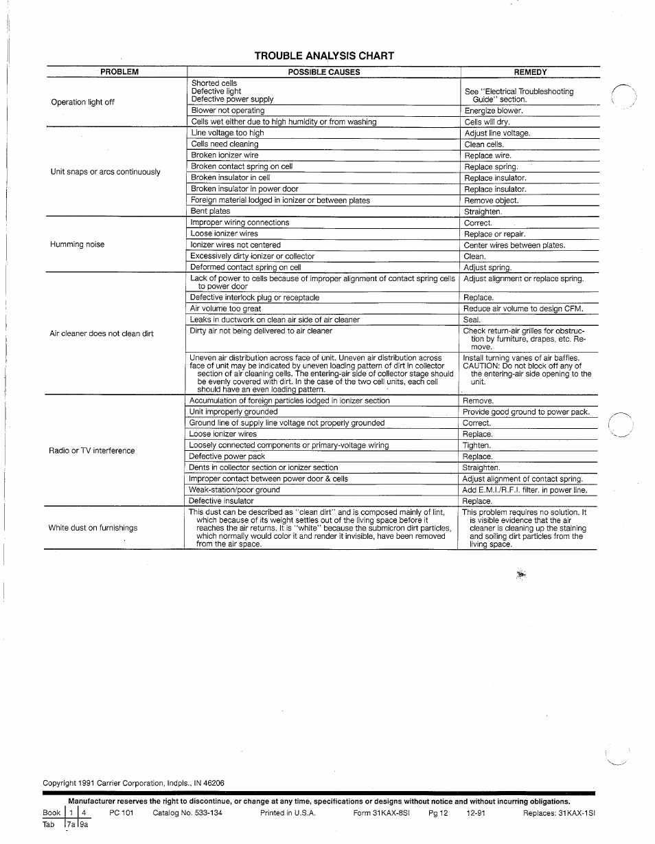 Trouble analysis chart | Carrier 31KAX User Manual | Page 12 / 12