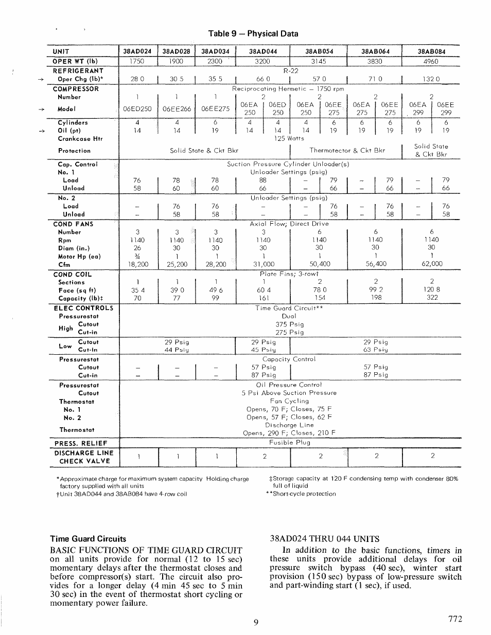 Time guard circuits, Table 9 — physical data | Carrier 38AD028   Carri38AD044 User Manual | Page 9 / 12