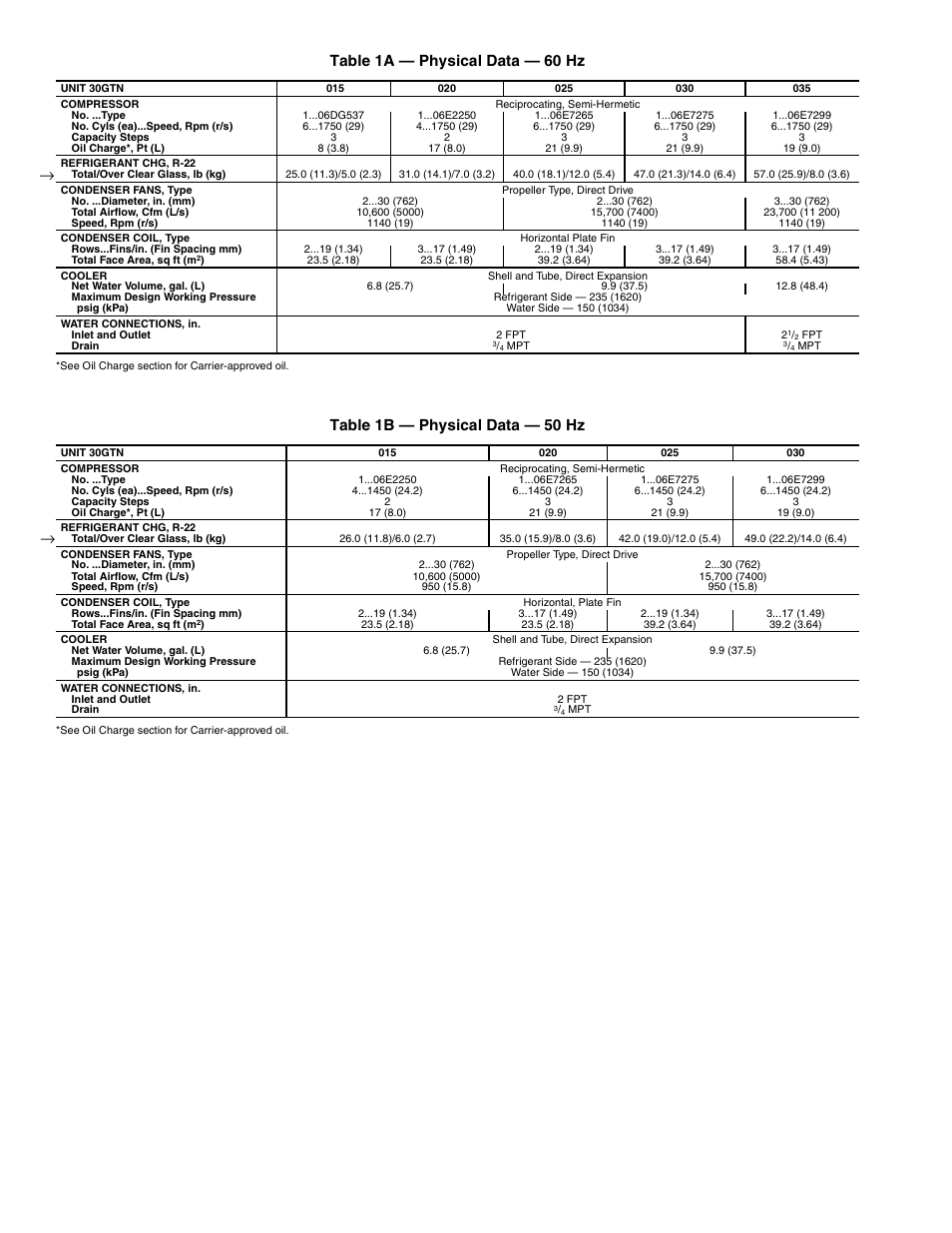 2table 1a — physical data — 60 hz, Table 1b — physical data — 50 hz | Carrier 30GTN015-035 User Manual | Page 2 / 12