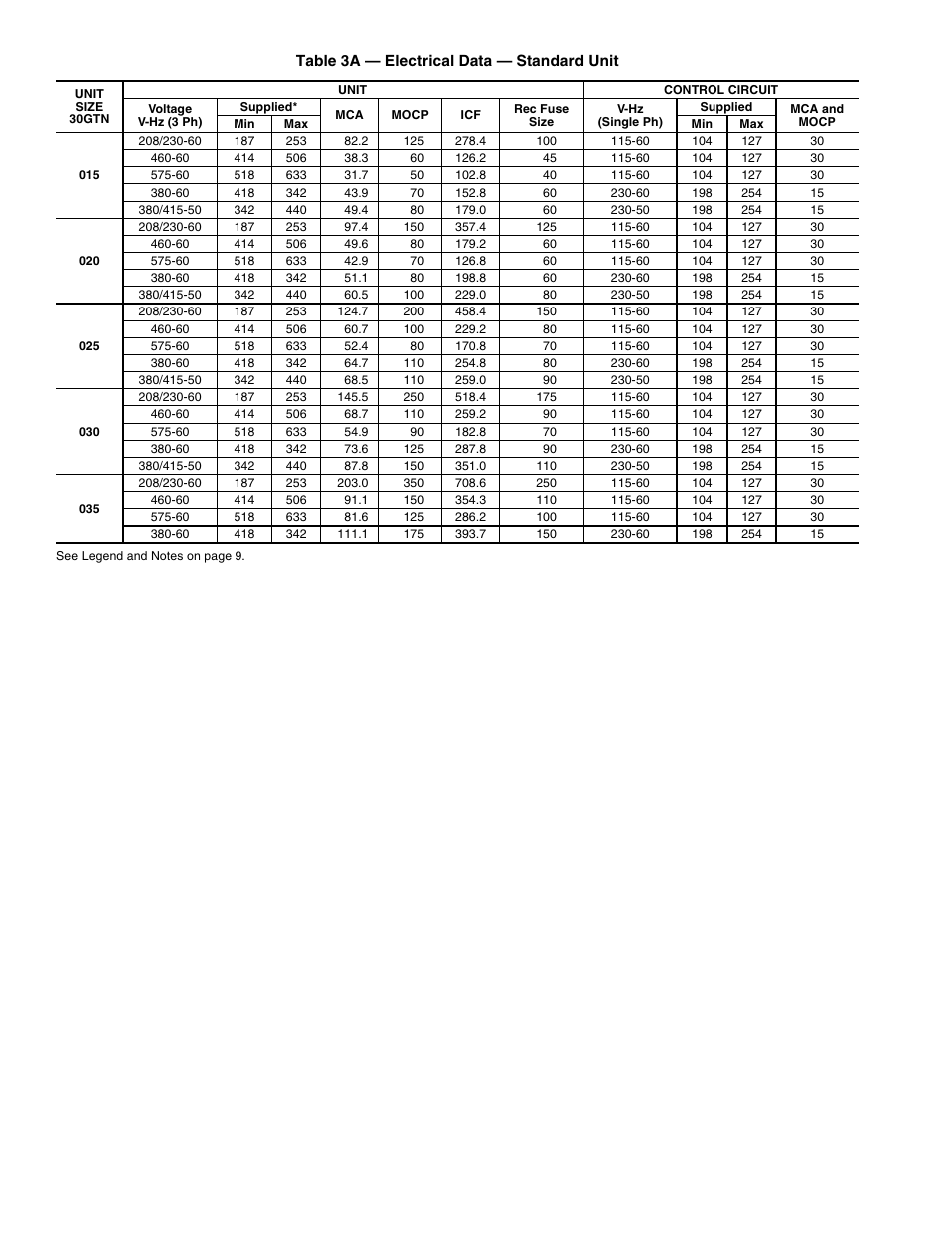 Carrier 30GTN015-035 User Manual | Page 8 / 12