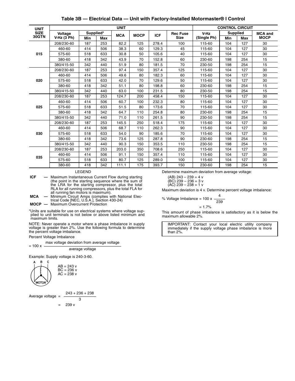 Carrier 30GTN015-035 User Manual | Page 9 / 12