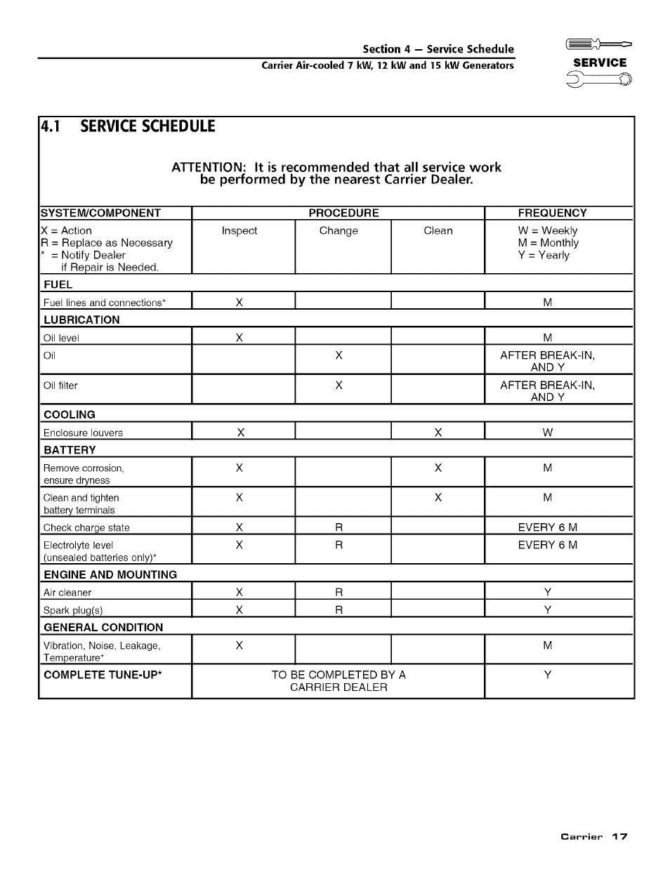 Carrier ASPASICCA007 User Manual | Page 19 / 24