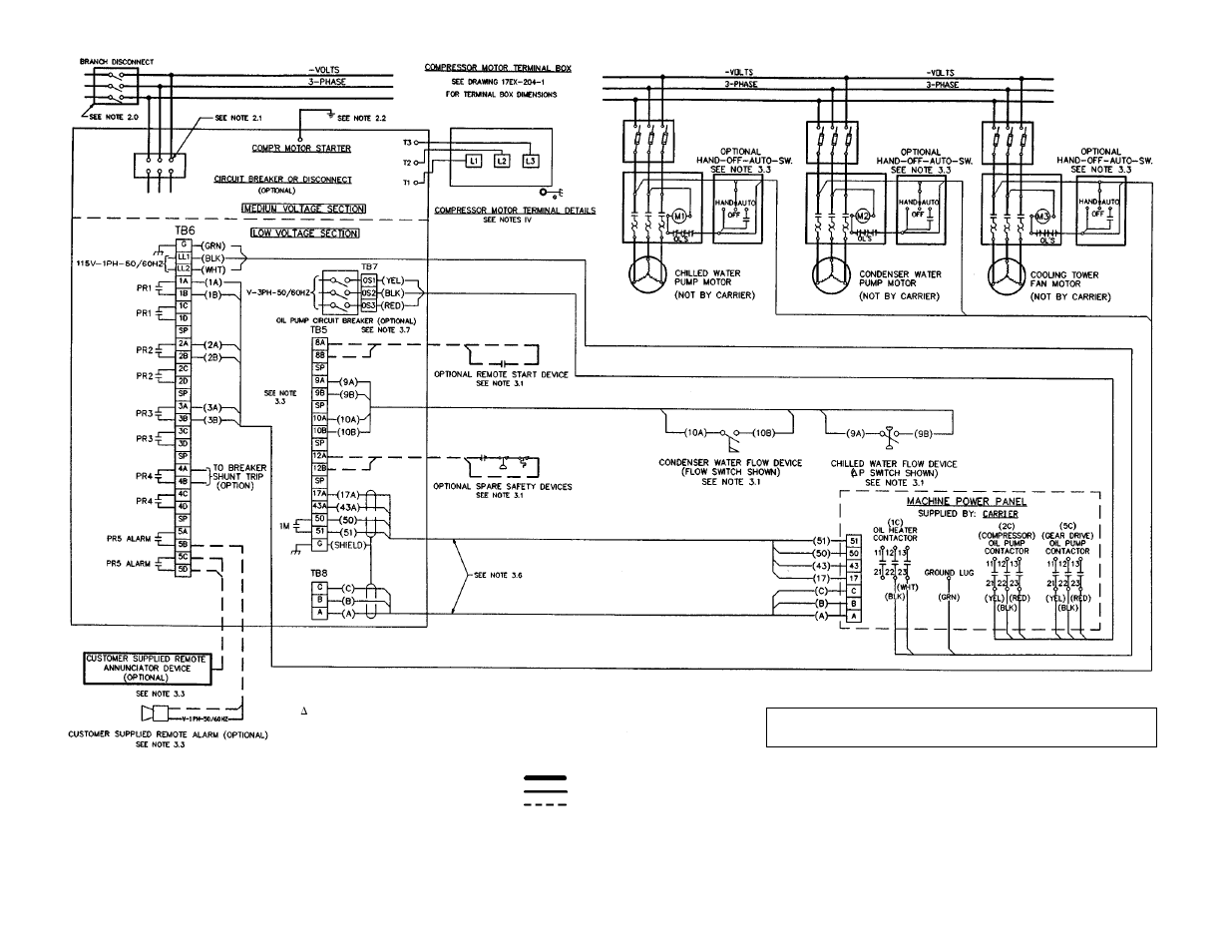 Carrier 17EX User Manual | Page 112 / 120