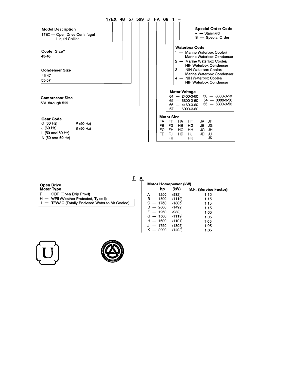 Carrier 17EX User Manual | Page 6 / 120