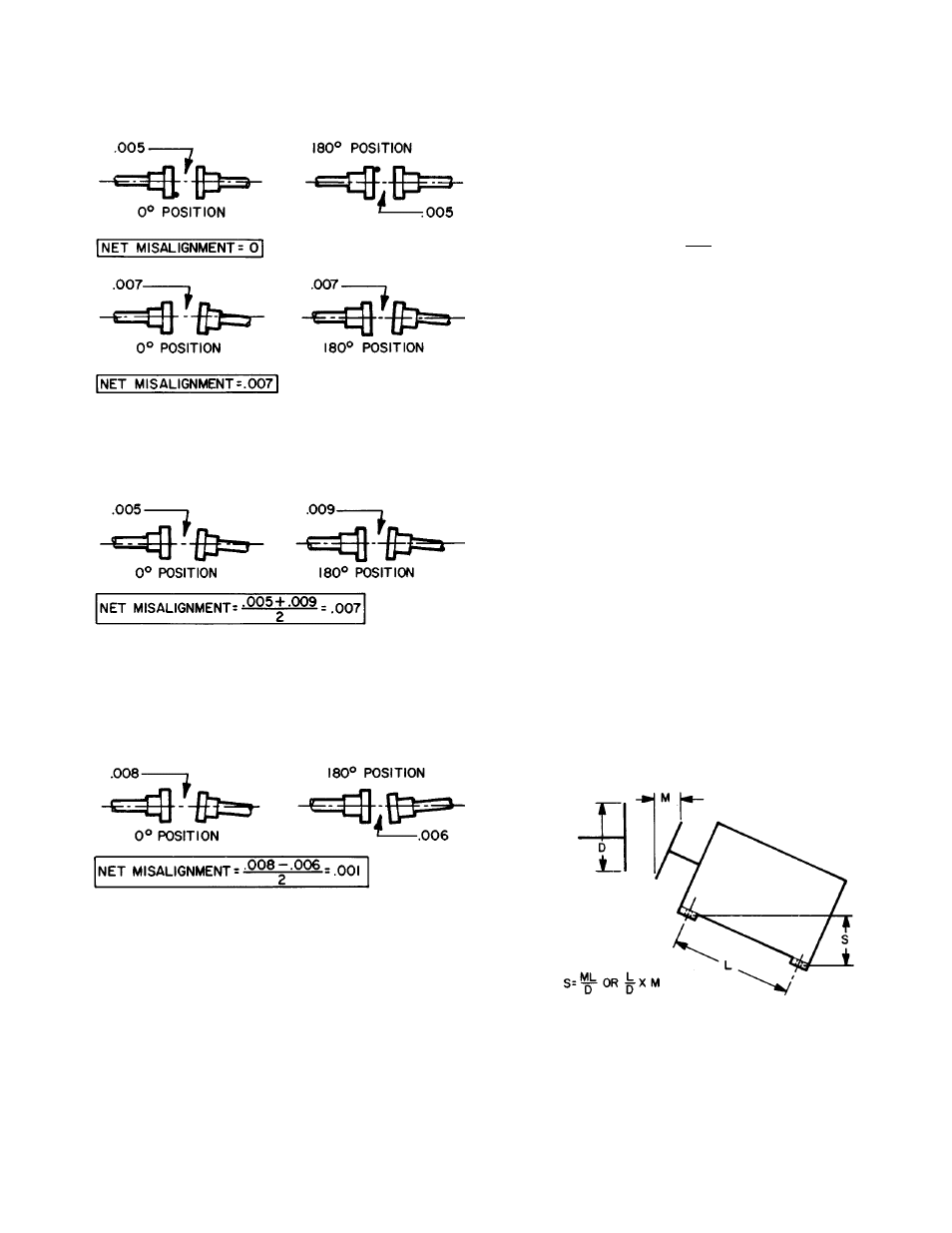 Carrier 17EX User Manual | Page 73 / 120