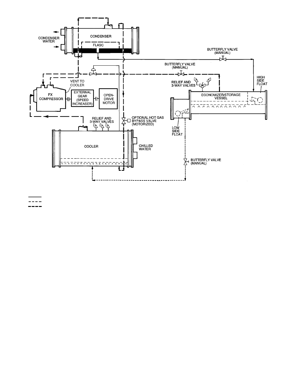 Carrier 17EX User Manual | Page 9 / 120