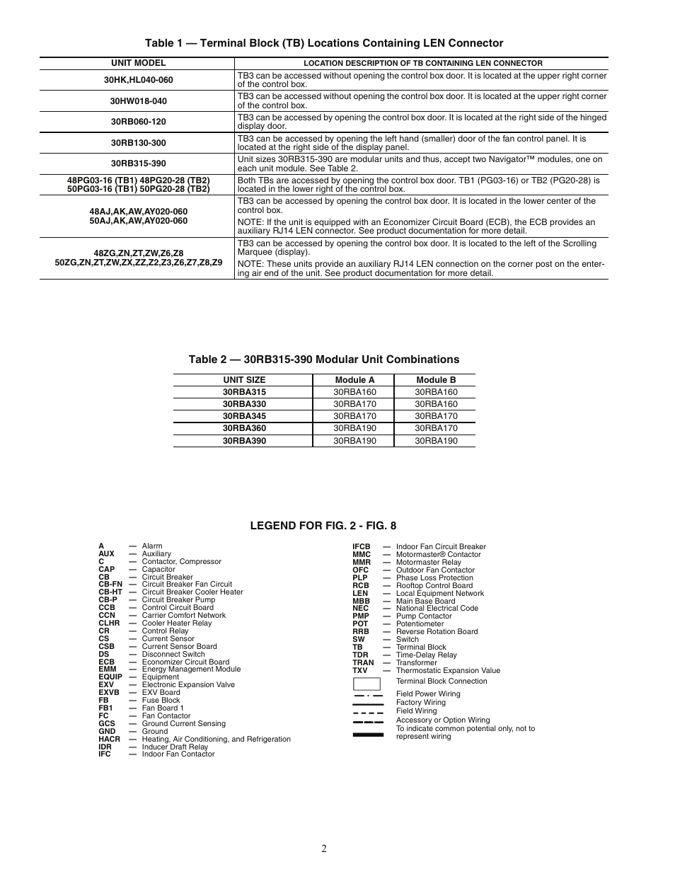 Legend for fig. 2 - fig. 8 | Carrier 30GT-911---062 User Manual | Page 2 / 12