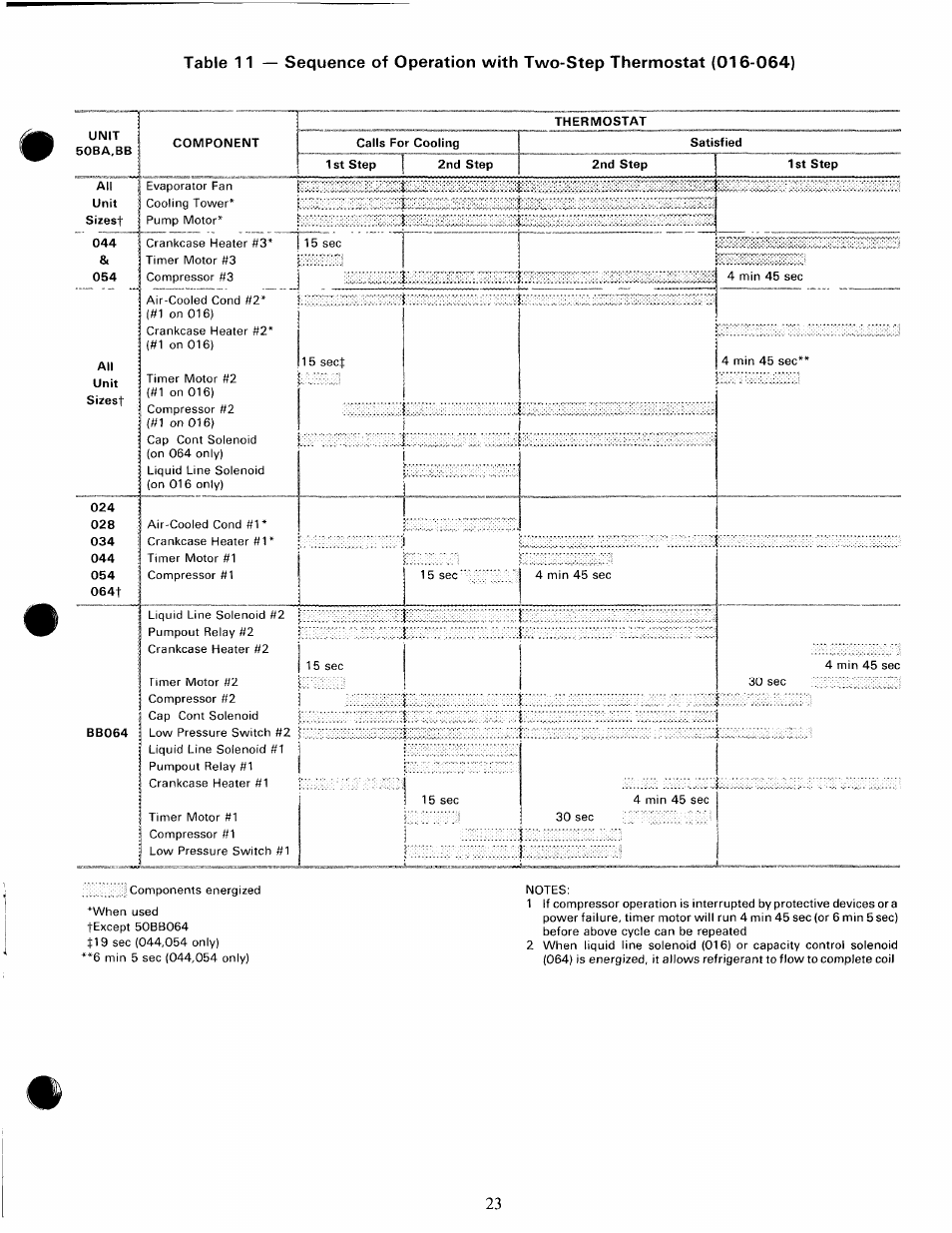 Carrier 50BA User Manual | Page 23 / 24