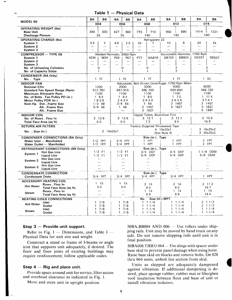 Table 1 — physical data, Step 3 — provide unit support, Step 4 — rig and place unit | Carrier 50BA User Manual | Page 4 / 24