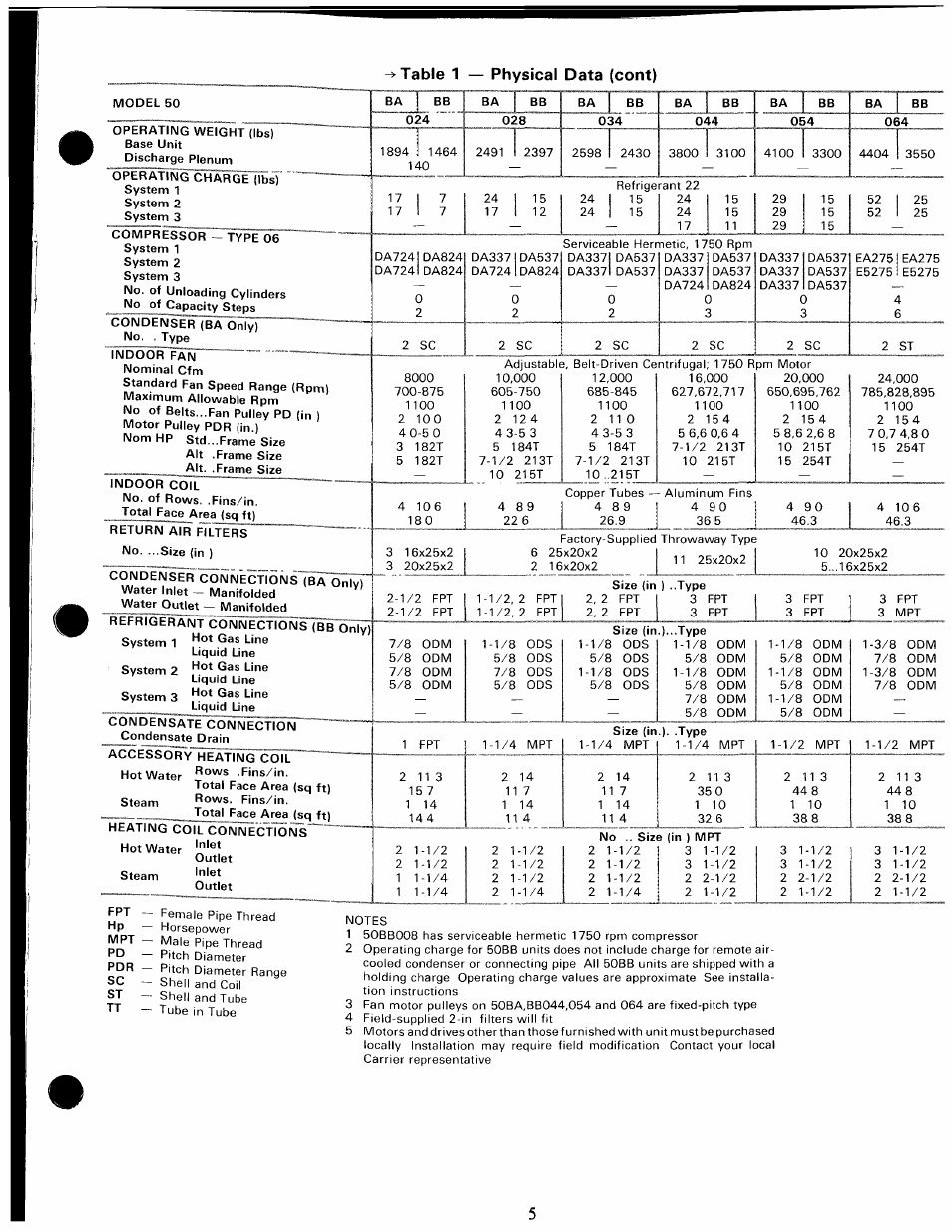 Table 1 — physical data (cont) | Carrier 50BA User Manual | Page 5 / 24