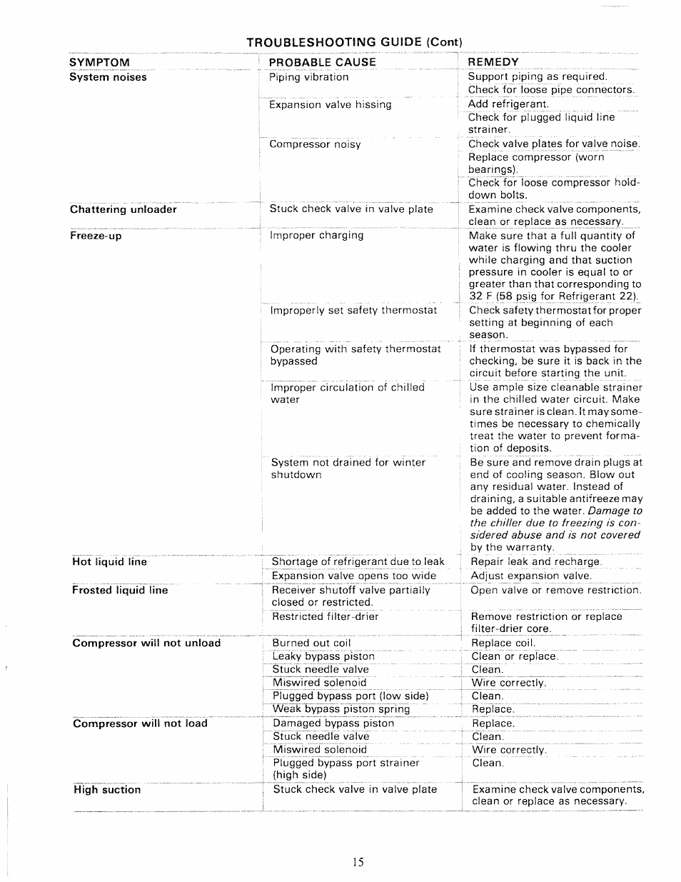 Carrier 30H User Manual | Page 15 / 16