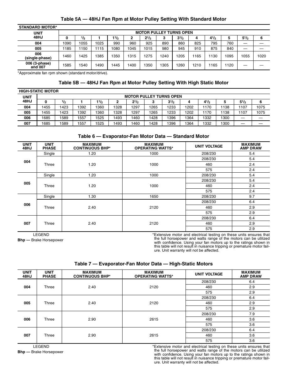Carrier 48HJD005-007 User Manual | Page 20 / 48