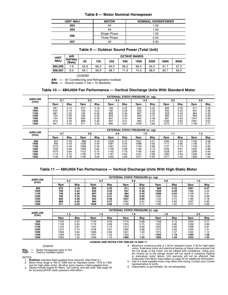 Carrier 48HJD005-007 User Manual | Page 21 / 48