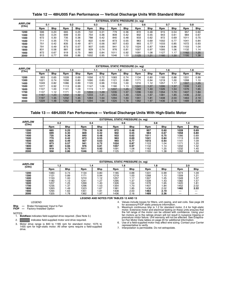 Carrier 48HJD005-007 User Manual | Page 22 / 48