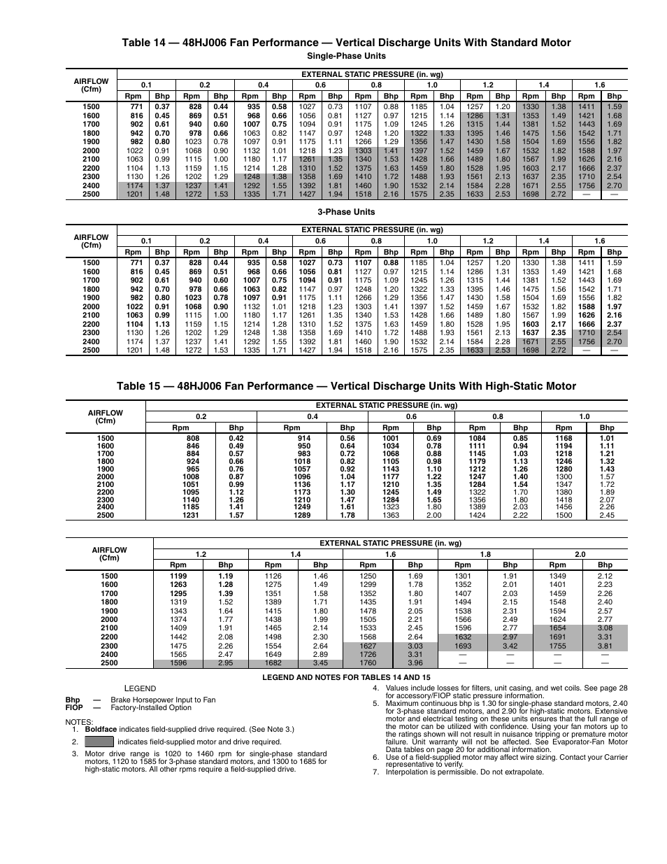 Carrier 48HJD005-007 User Manual | Page 23 / 48