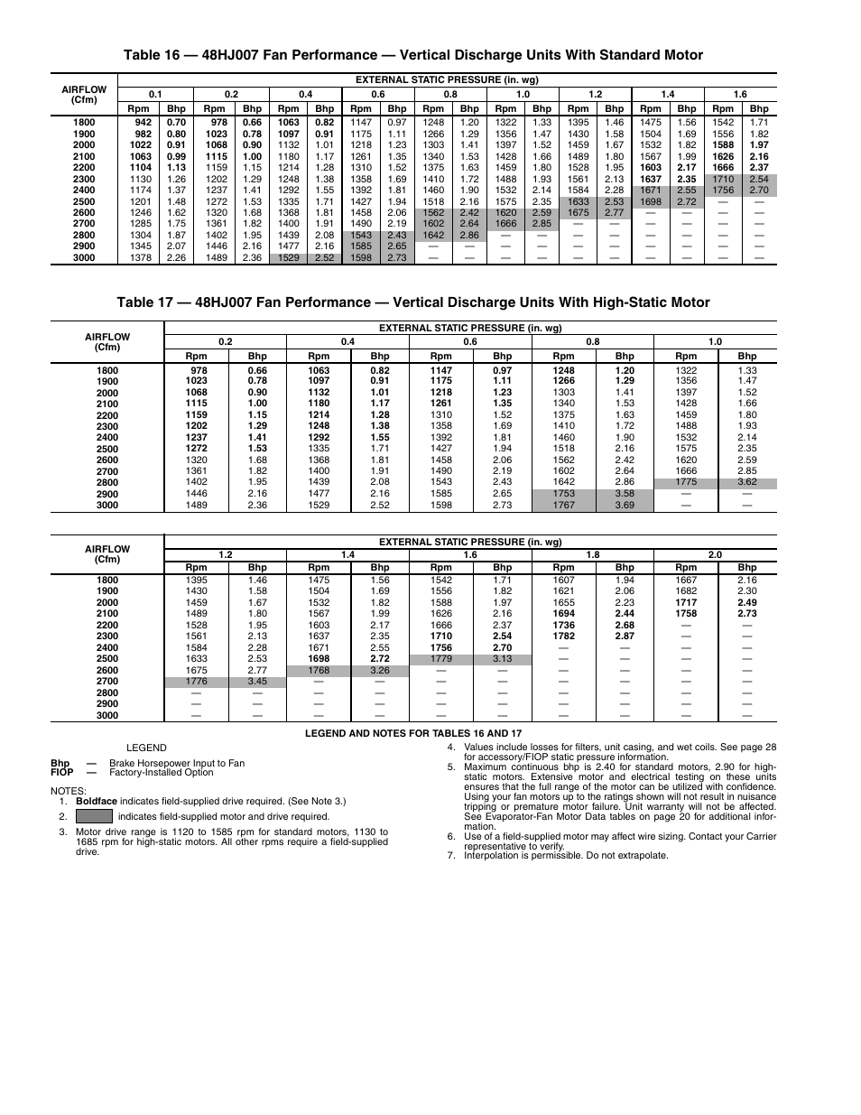 Carrier 48HJD005-007 User Manual | Page 24 / 48