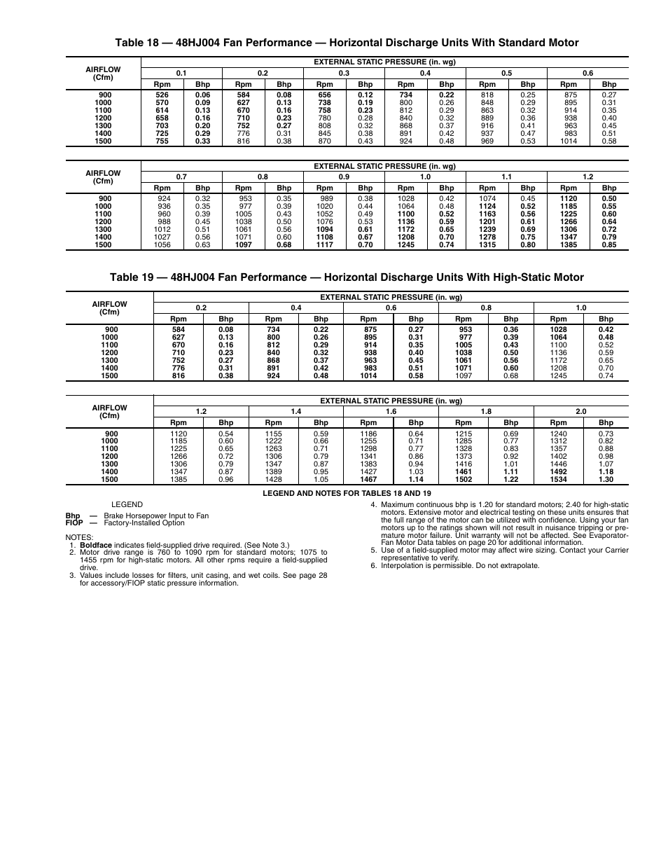 Carrier 48HJD005-007 User Manual | Page 25 / 48