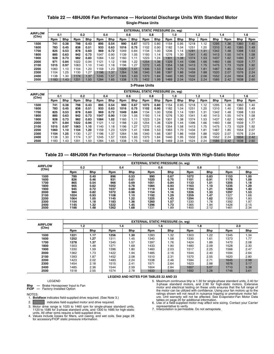 Carrier 48HJD005-007 User Manual | Page 27 / 48