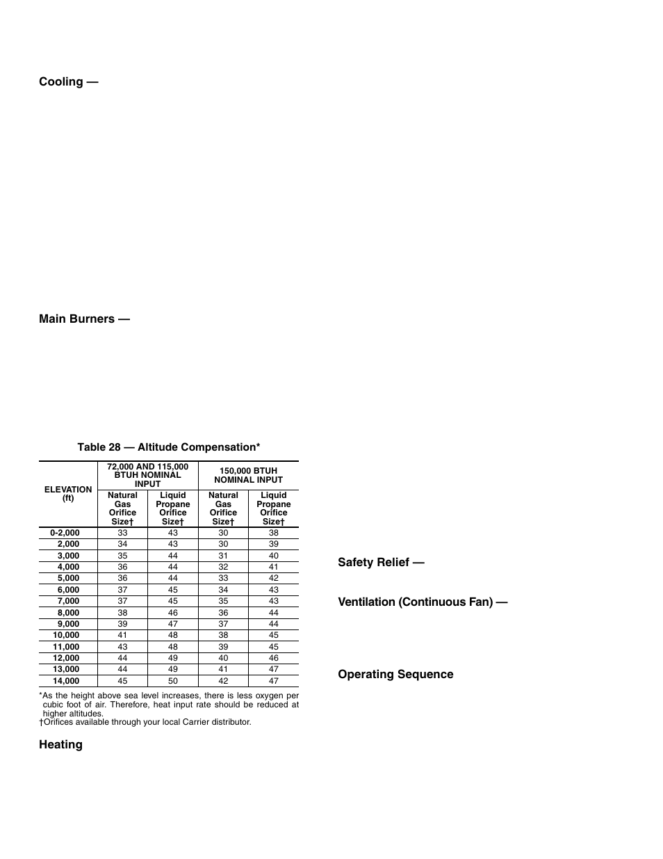 Cooling, Main burners, Heating | Safety relief, Ventilation (continuous fan), Operating sequence | Carrier 48HJD005-007 User Manual | Page 30 / 48